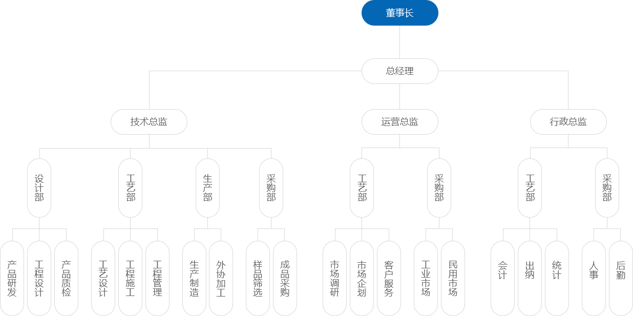 組織架構.png