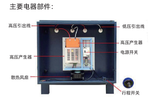 廢氣洗滌